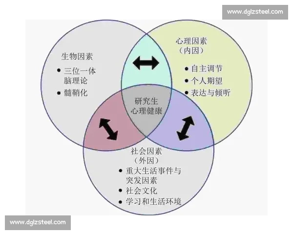 聚焦电竞选手心理健康促进与压力调适机制的研究探索