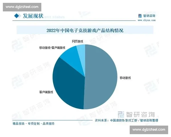 聚焦电竞产业投资布局探索私募基金助力未来竞争新格局