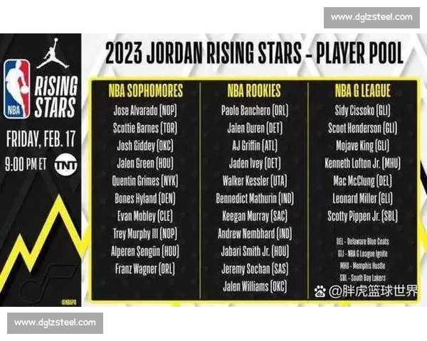 新秀赛数据飙升，某某球员能否延续火爆状态