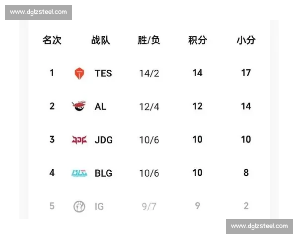 电竞市场复苏，全球积分榜预示着哪些新机遇