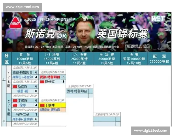 电竞豪门恩怨录！最新国际俱乐部榜排名，看老对手如何狭路相逢！