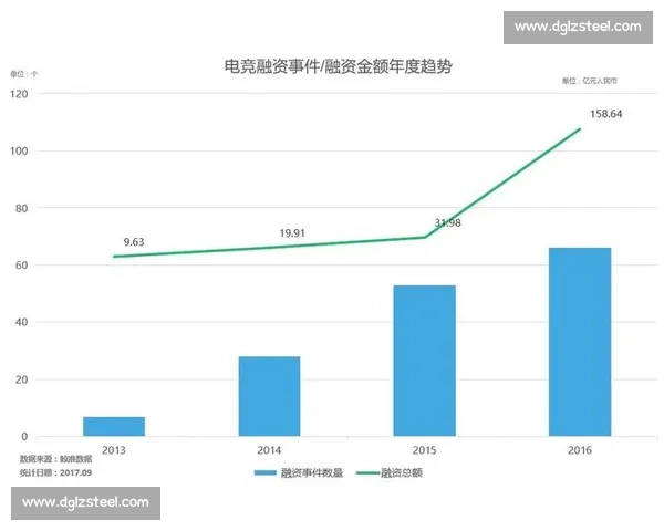 当电竞遇上资本：国际投融资报告描绘的残酷真相