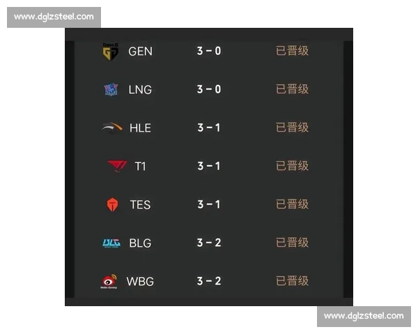 LPL队伍反思！T1夺冠，给其他赛区留下了哪些课题