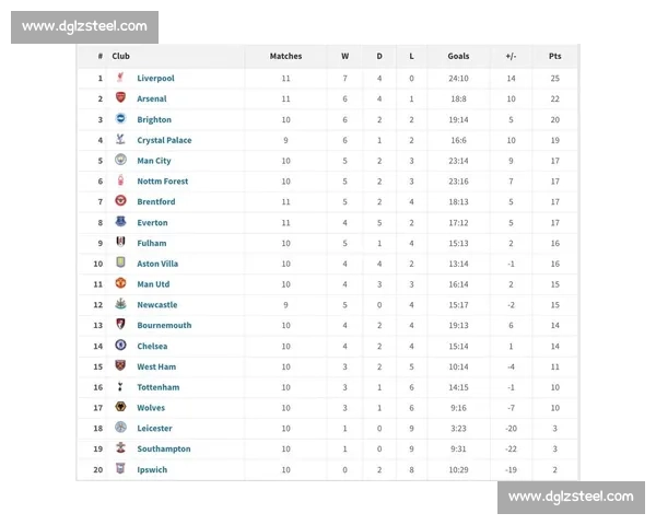 五大联赛争霸，西甲赛程与英超意甲欧冠赛程如何巧妙安排