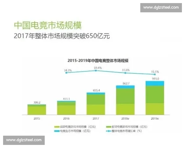 电竞教育热潮来袭，从兴趣到职业，战略布局如何赋能人才