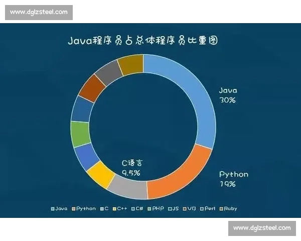 “读懂”比赛的艺术，电竞赛事数据分析引领观赛新体验！