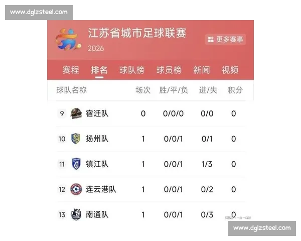 苏超球队排名新格局：是实力使然，还是运气爆棚